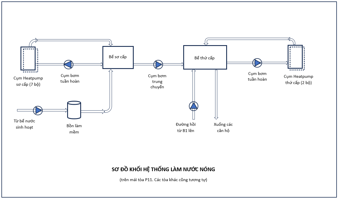 SƠ ĐỒ KHỐI HT LÀM NƯỚC NÓNG .P11