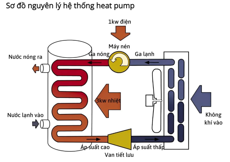 Sơ_đồ_ng.lý_ht_Heatpump1.png