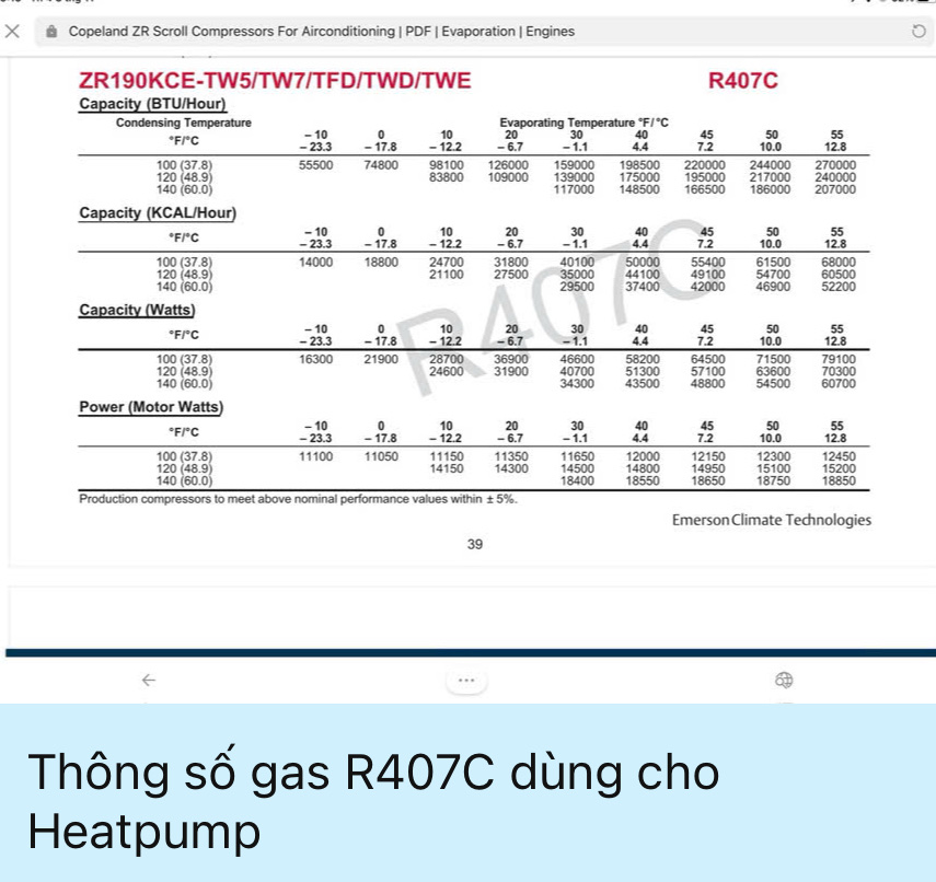 Thông số gas